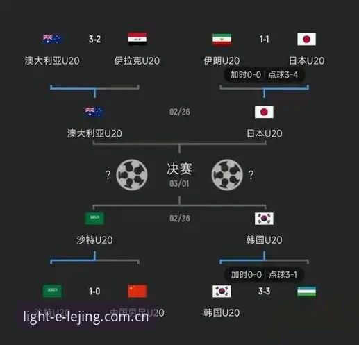 亚洲足球世界杯9队惨淡收场，伊拉克0-3法国提前出局，乐竟官网v2全新升级iOS版直击赛场最新动态